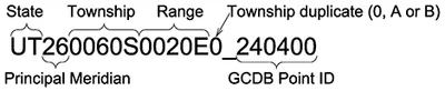 A diagram of the parts of a BLM point id string